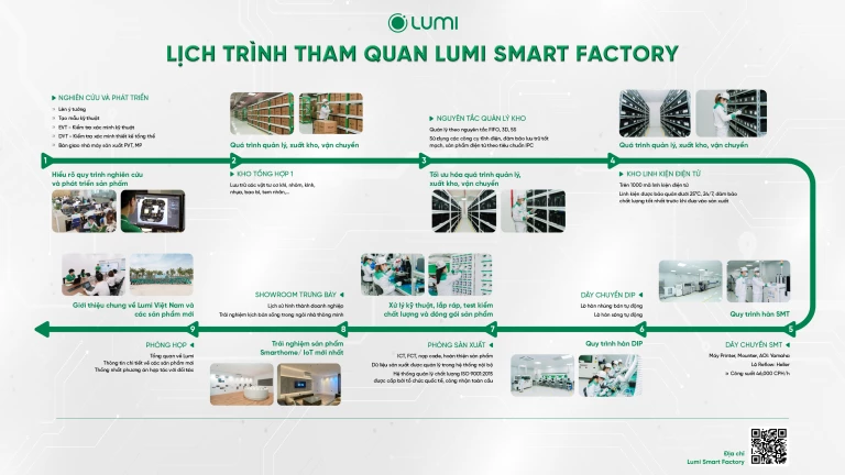 Lumi khởi động chuỗi hoạt động Factory Tour – Tham quan nhà máy 6000m2 kết hợp trải nghiệm sản phẩm IoT/Smarthome mới nhất